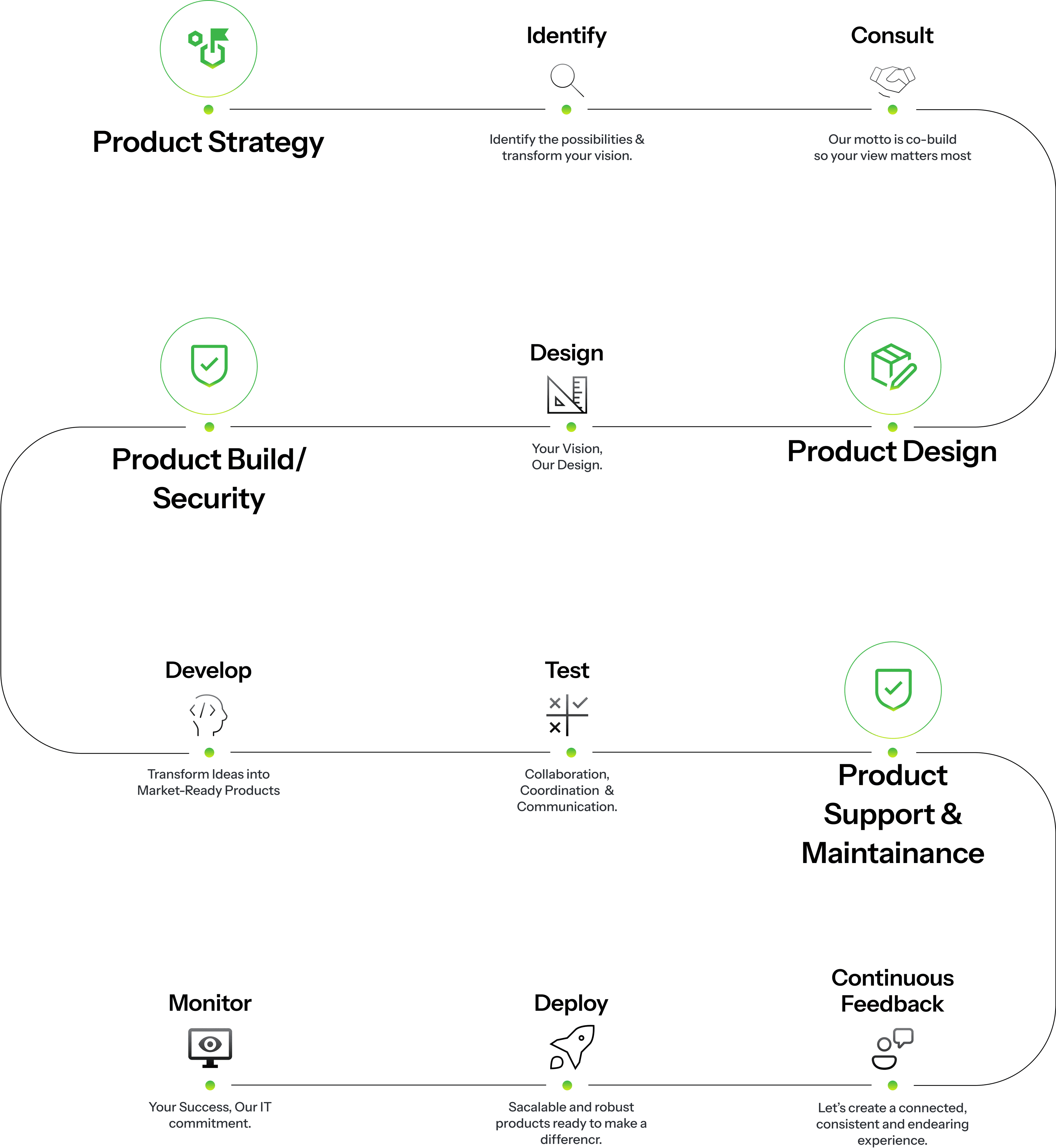 path-to-excellence